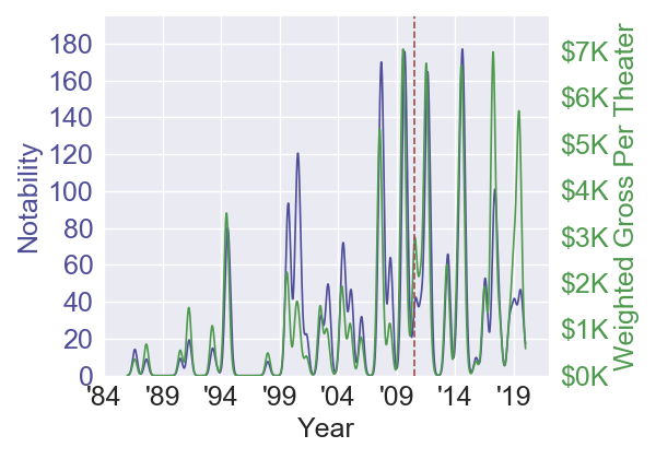 TheLastAirbender_based on cartoon