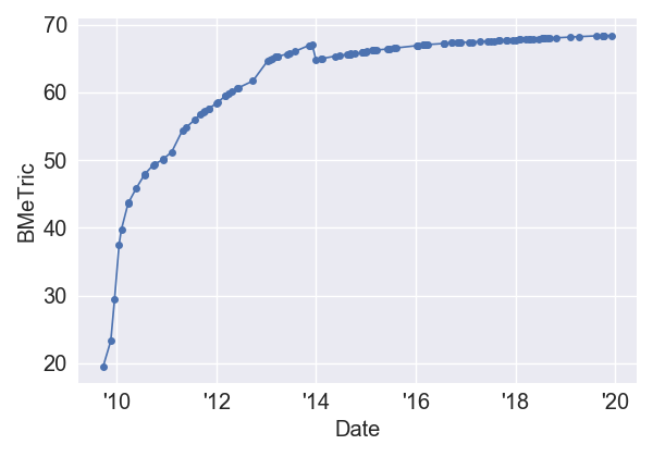 AllAboutSteveIMDb_BMeT