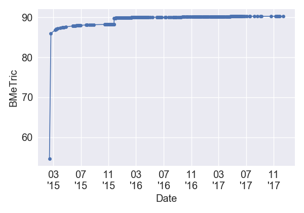 FiftyShadesofGrey_BMeT