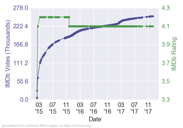 FiftyShadesofGrey_RV