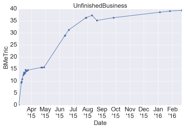 UnfinishedBusiness_BMeT