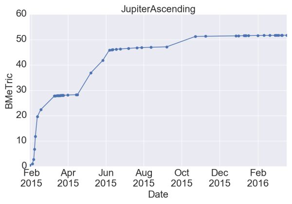 JupiterAscending_BMeT