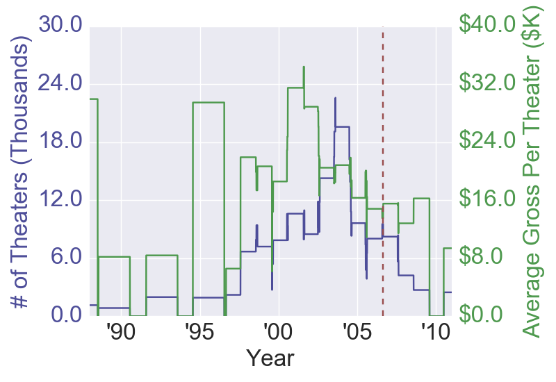 summergirlpowerAnalysis
