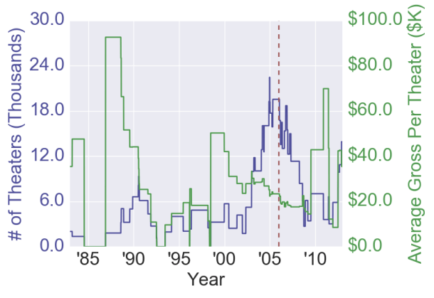 daddyfishoutofwaterAnalysis