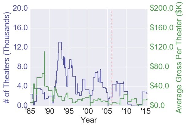 eroticthrillerAnalysis