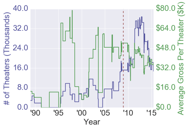 scifialieninvasionAnalysis