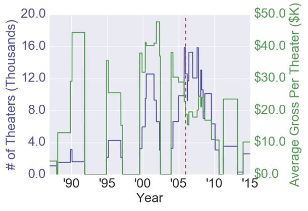 sequelremakeAnalysis