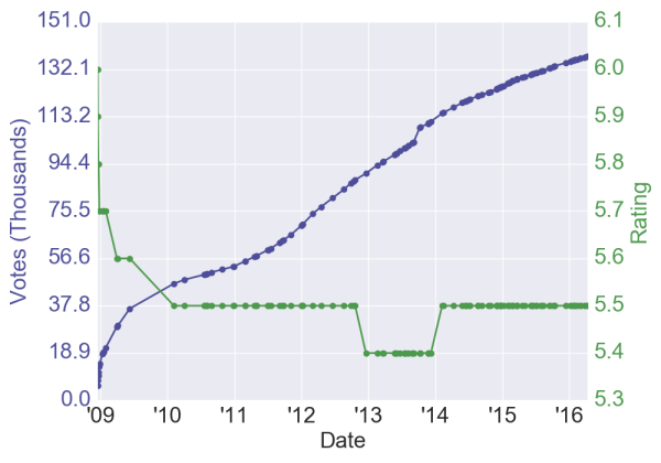 TheDayTheEarthStoodStill_RV