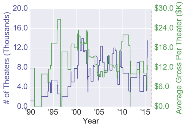 videogameadaptationAnalysis