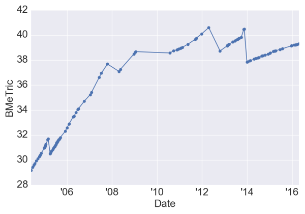 BonfireOfTheVanities_BMeT