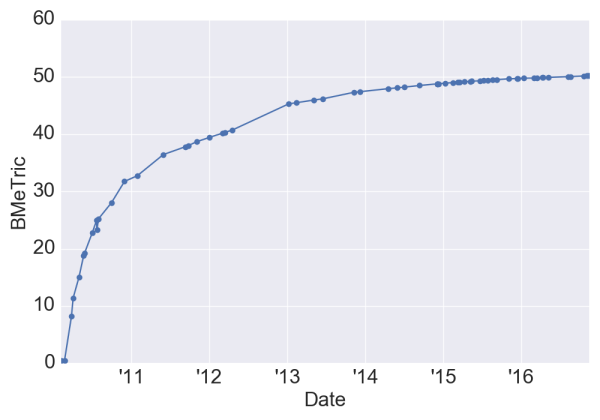 survivalofthedead_bmet