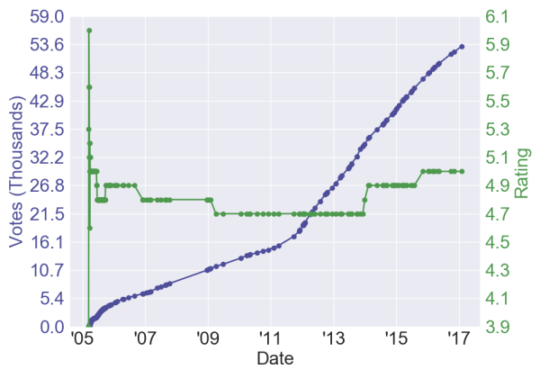 misscongeniality2_rv