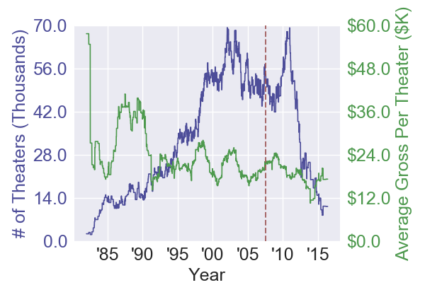 licensetowed_romanticcomedy