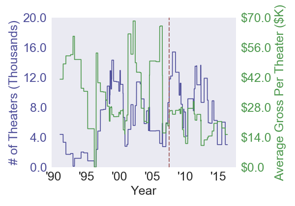licensetowed_wedding