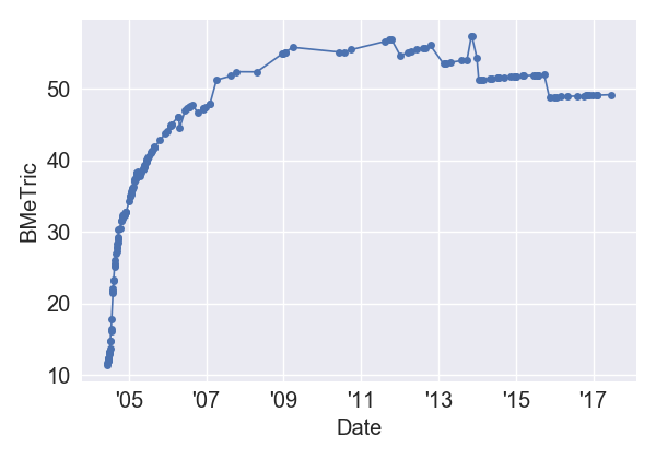 TheWholeTenYards_BMeT