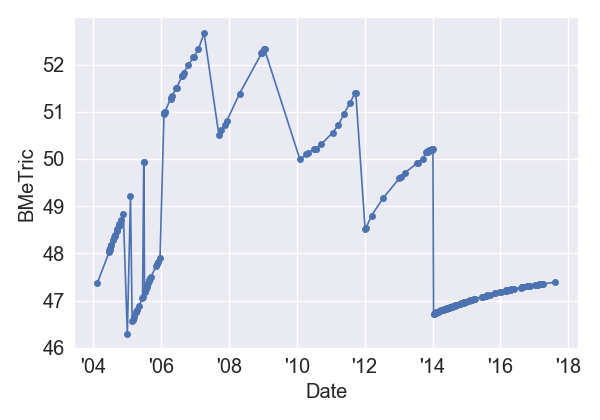 IKnowWhatYouDidLastSummer_BMeT