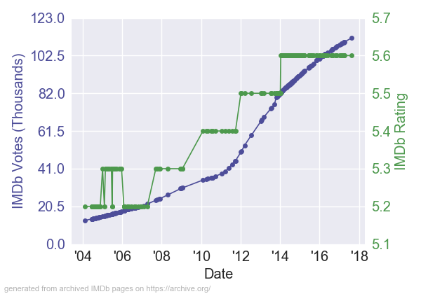 IKnowWhatYouDidLastSummer_RV