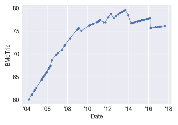 IStillKnowWhatYouDidLastSummer_BMeT