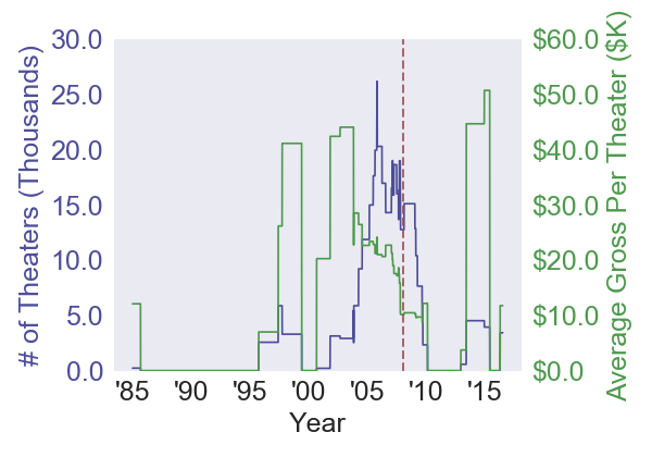 onemissedcall_asianremake