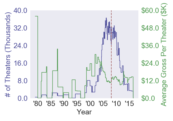 onemissedcall_horrorremake
