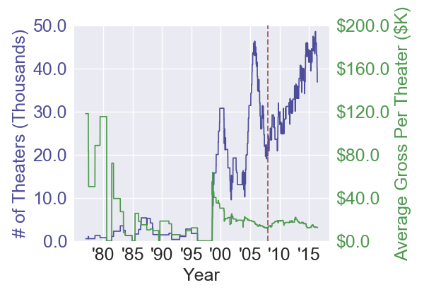 onemissedcall_supernaturalhorror