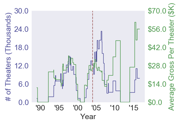 cheaperbythedozen_familyremake