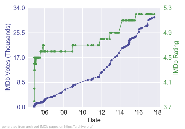 ChristmaswiththeKranks_RV