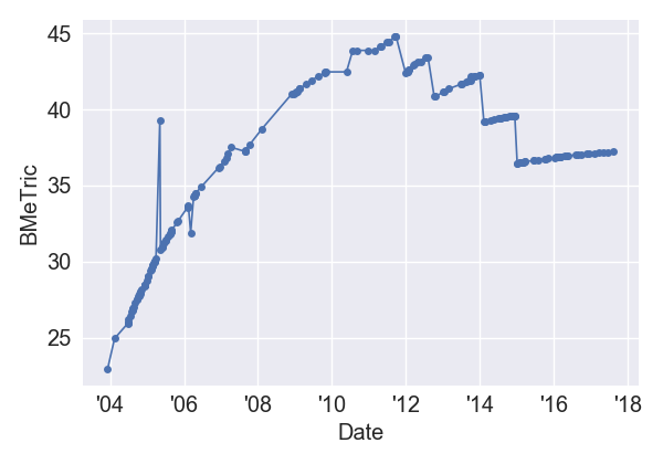 Cradle2theGrave_BMeT