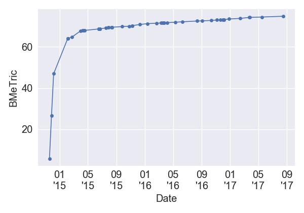 SavingChristmas_BMeT