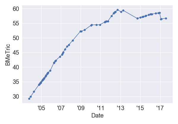 TheBeverlyHillbillies_BMeT