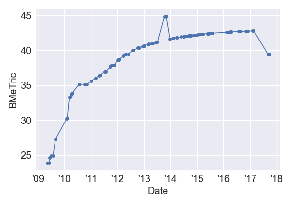 GhostsofGirlfriendsPast_BMeT