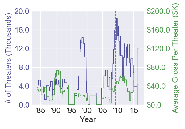 ghostsofgirlfriendspast_romanticfantasy