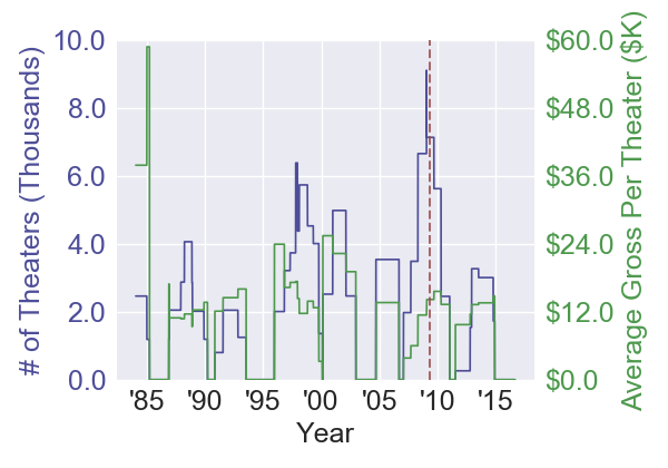 ghostsofgirlfriendspast_romcomfan