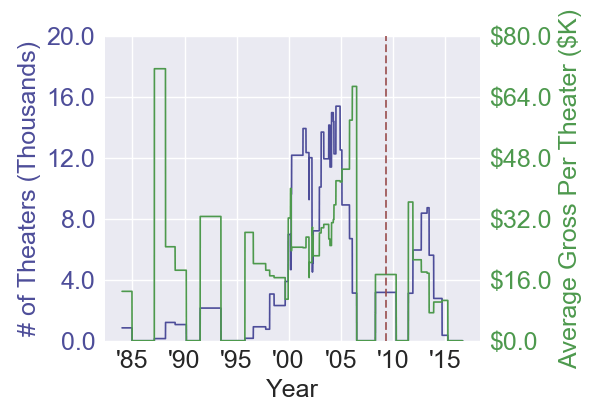ghostsofgirlfriendspast_womanizer