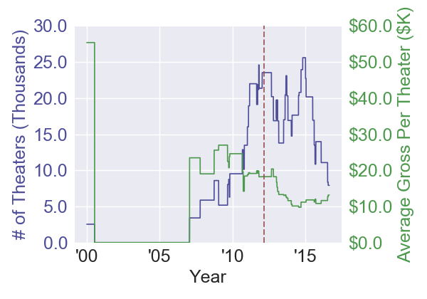 projectx2011_foundfootage