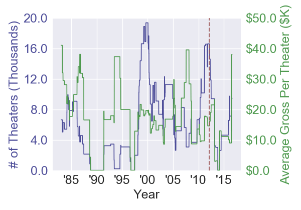 projectx2011_highschoolcomedy