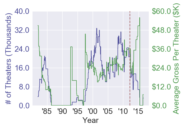 projectx2011_r-ratedcomedy
