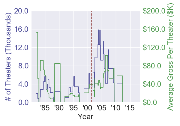 tombraider_treasurehunt