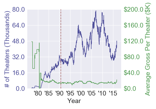 flatliners_rratedhorror