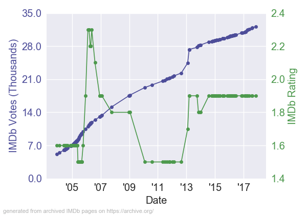 ManosTheHandsofFate_RV