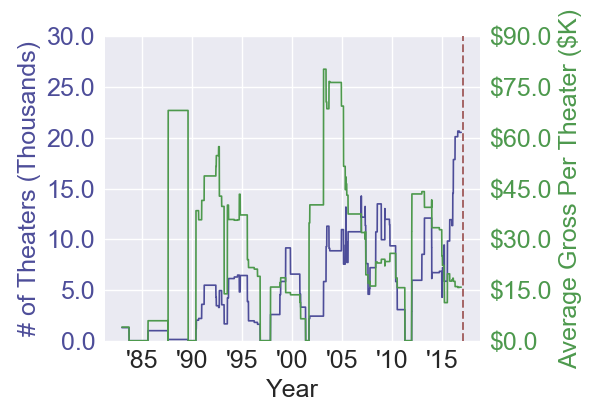 adogspurpose_controversy