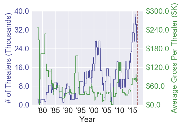 thespacebetweenus_scifiadventure