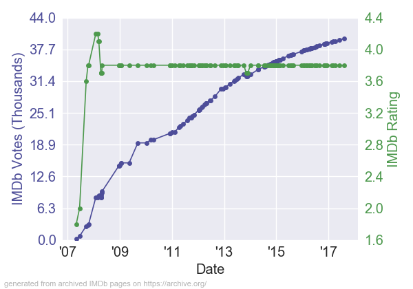 IntheNameoftheKingADungeonSiegeTale_RV