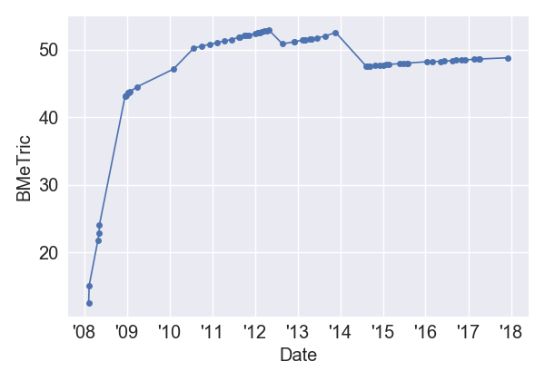 StrangeWilderness_BMeT