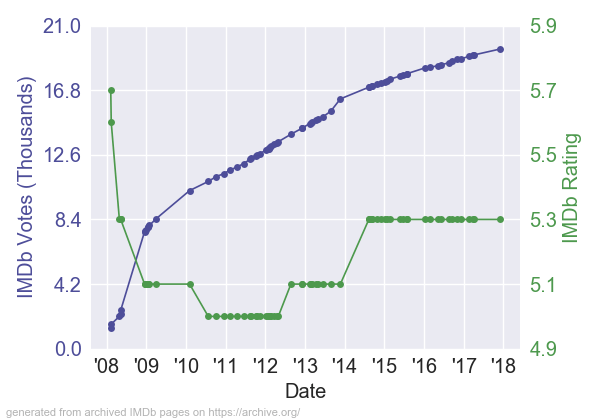 StrangeWilderness_RV