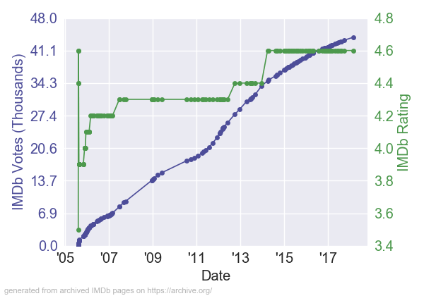 DeuceBigalowEuropeanGigolo_RV