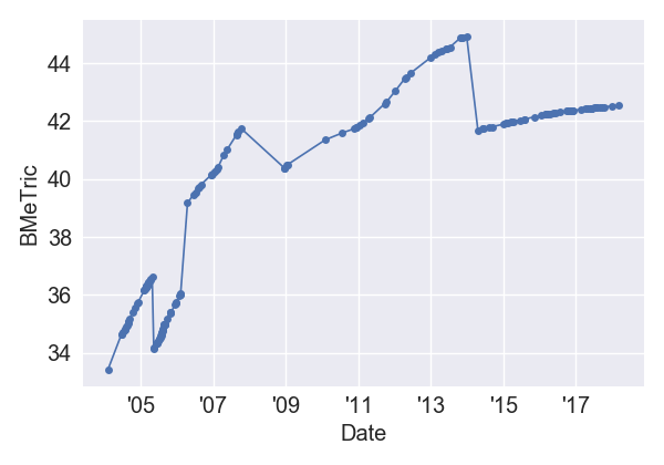 DeuceBigalowMaleGigolo_BMeT