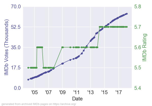 DeuceBigalowMaleGigolo_RV