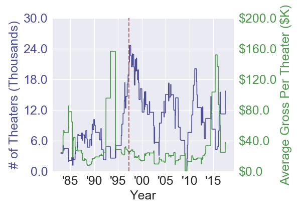 anaconda_creaturefeature