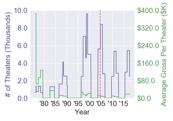 anacondas_terrorintehwater